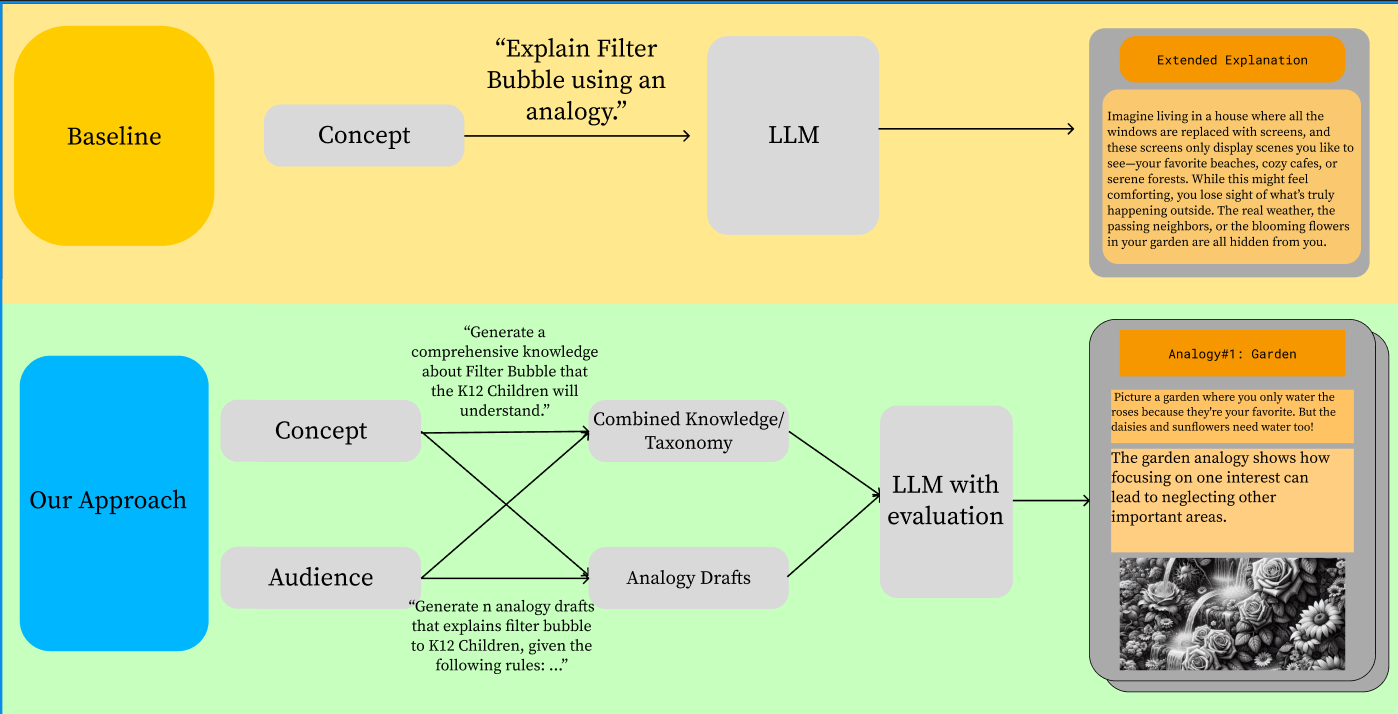 AGen System Screenshot